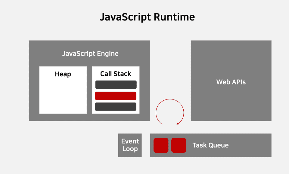 JavaScript Runtime